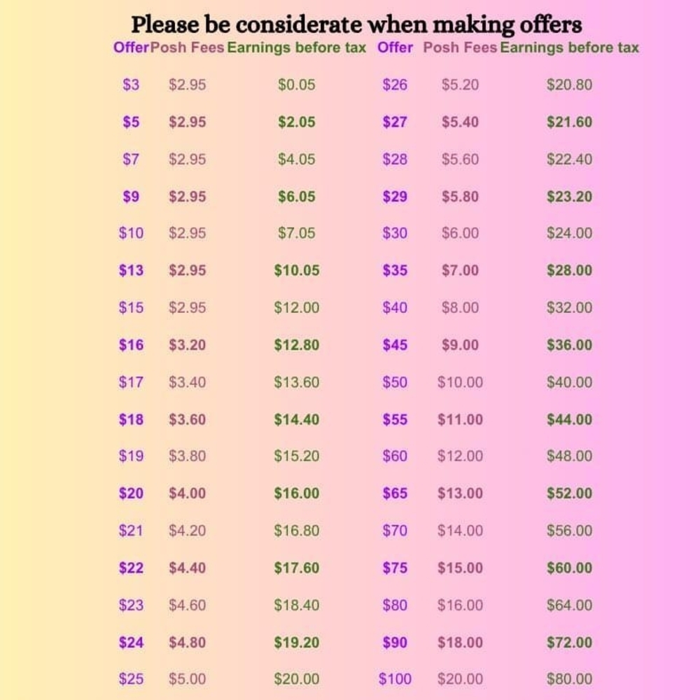 Poshmark Seller Fee & Earnings Chart